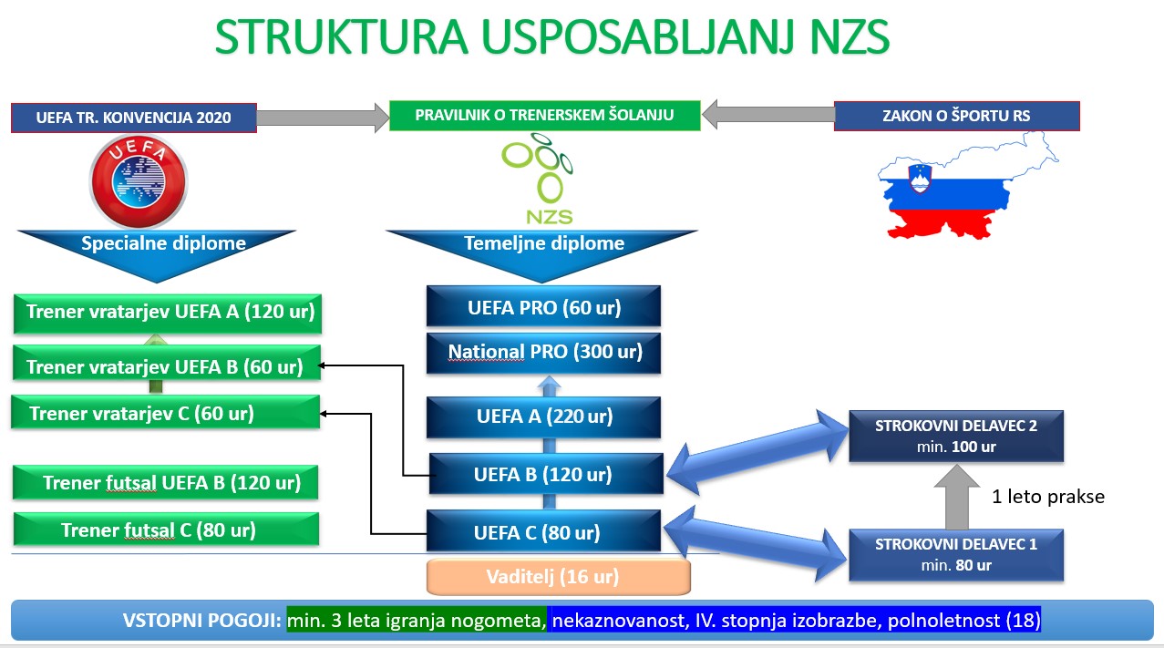 Usposabljanja